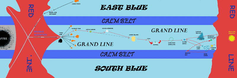 All Blue Mer Légendaire