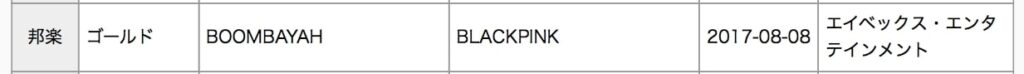Blackpink Riaj Gold Japon