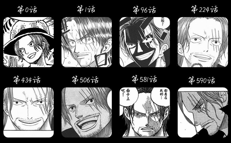 évolution shanks