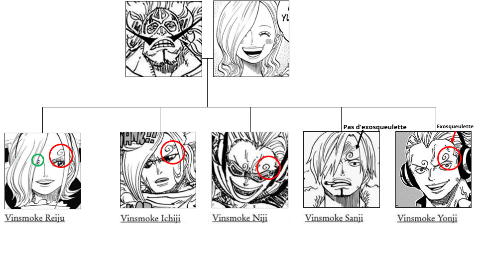 Famille de sanji