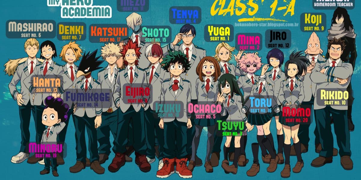 Rencontrez les personnages fascinants de My Hero Academia