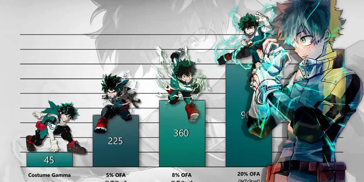 ascension d'Izuku Midoriya